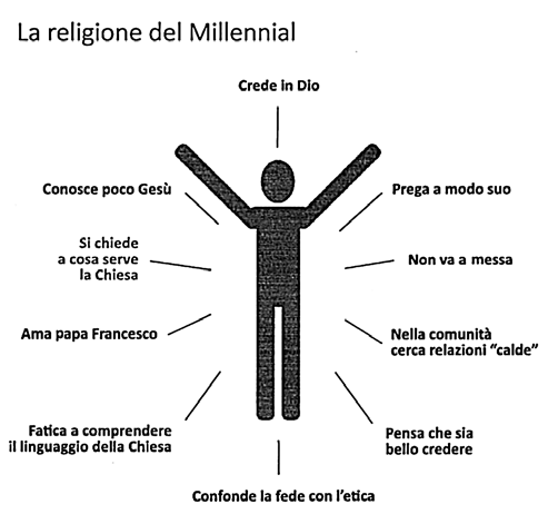 religione_millennial